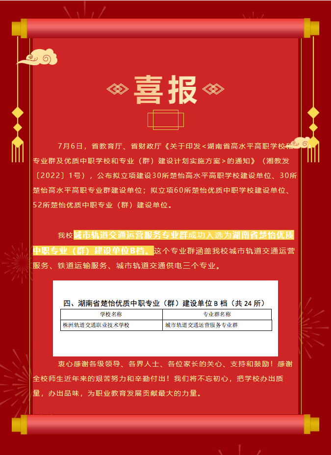 喜報-熱烈祝賀我校成功入選湖南省楚怡優(yōu)質中職專業(yè)（群）建設單位